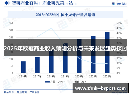 2025年欧冠商业收入预测分析与未来发展趋势探讨