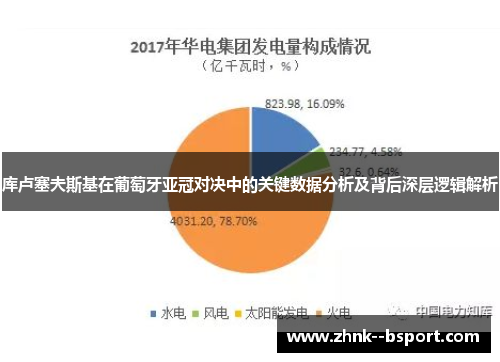 库卢塞夫斯基在葡萄牙亚冠对决中的关键数据分析及背后深层逻辑解析